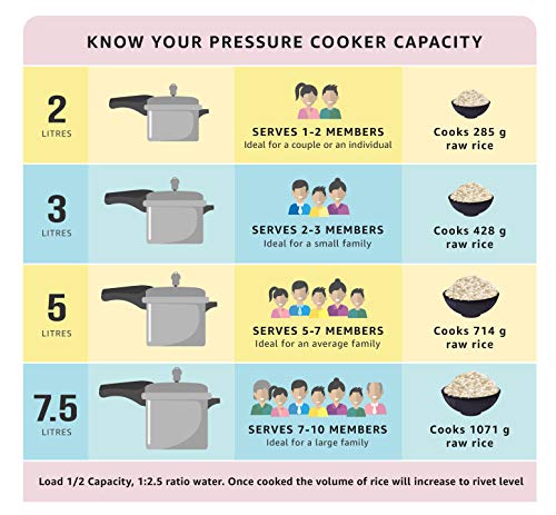 Prestige 7.5 Litres Popular Outer Lid Aluminium Pressure Cooker |Metallic Safety Plug | Gasket Release System | Silver