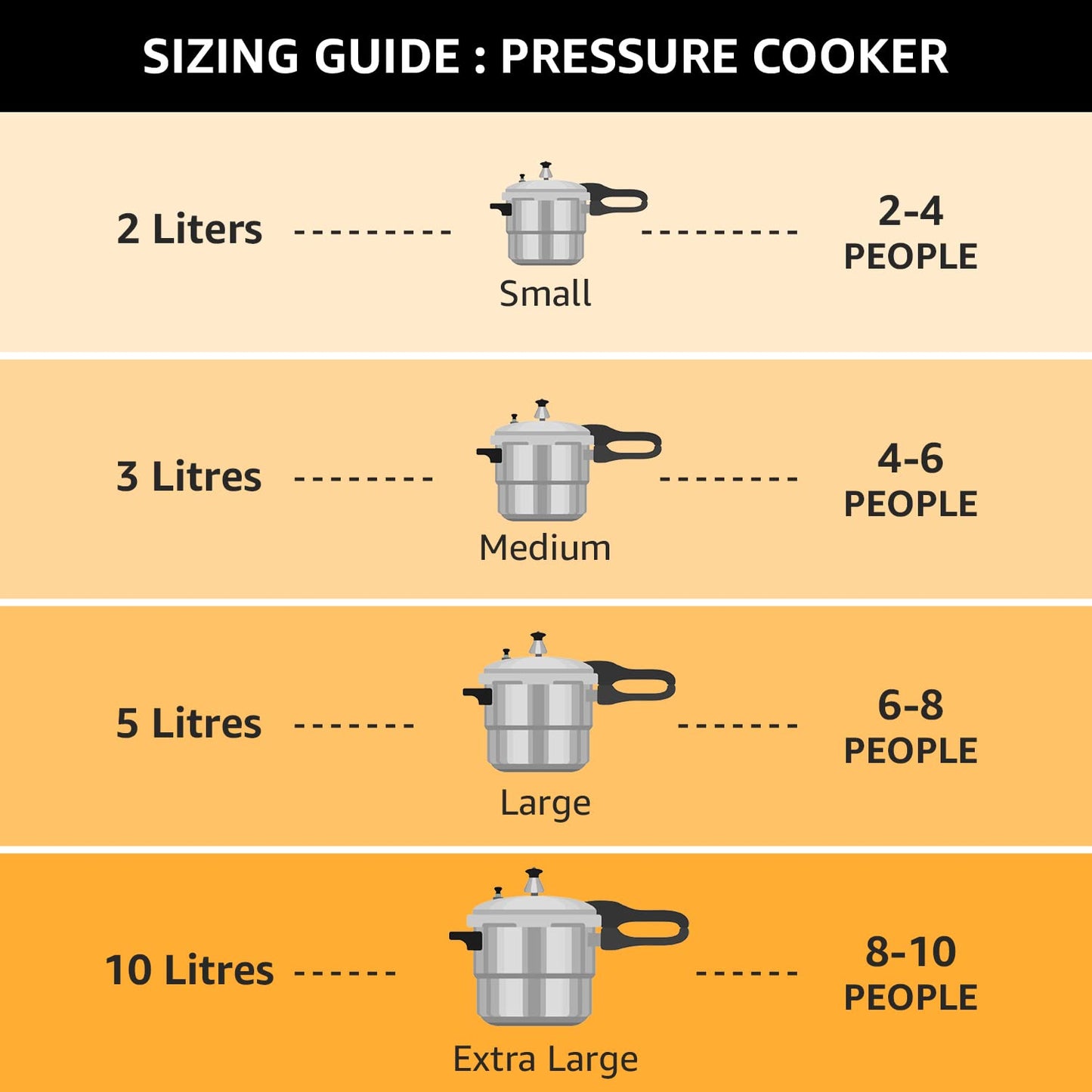 Prestige 7.5 Litres Popular Outer Lid Aluminium Pressure Cooker |Metallic Safety Plug | Gasket Release System | Silver