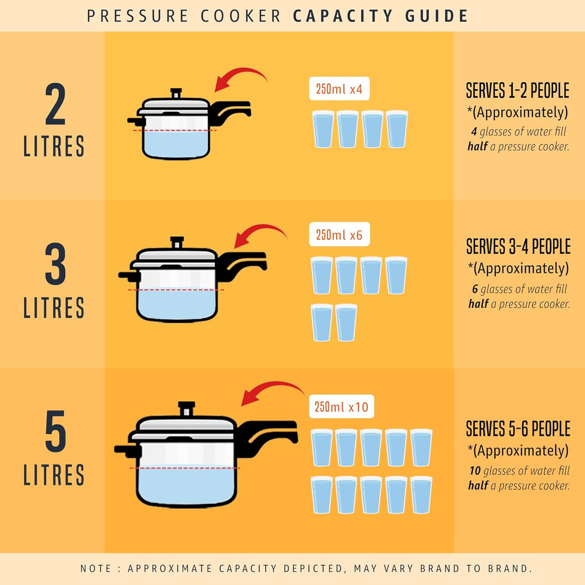 Prestige 4L Svachh Deluxe Alpha Senior Pressure Pan stainless steel|Outer lid|Ideal for 4-6 persons|Deep lid for spillage control|Gas & induction compatible|Silver|10 years warranty