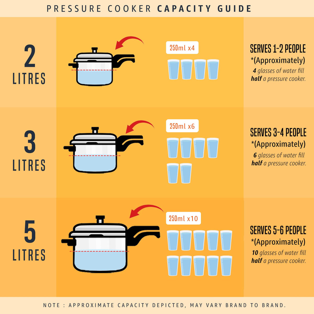 Prestige 4 Litres Svachh Deluxe Alpha Induction Base Outer Lid Stainless Steel Pressure Cooker | Deep lid controls spillage | Silver | Gasket-Release System | Straight Wall | Pressure Indicator
