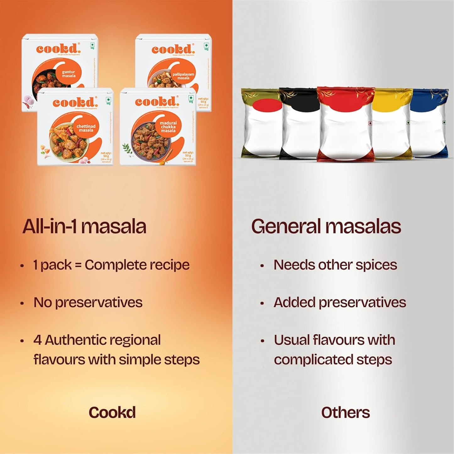 Cookd Guntur Masala 50g (Pack of 2) | Ready To Cook in 15 Minutes | Can be cooked with Paneer, Vegetables, Chicken, Fish & Meat | No Added Flavours, Preservatives & Artificial Colors
