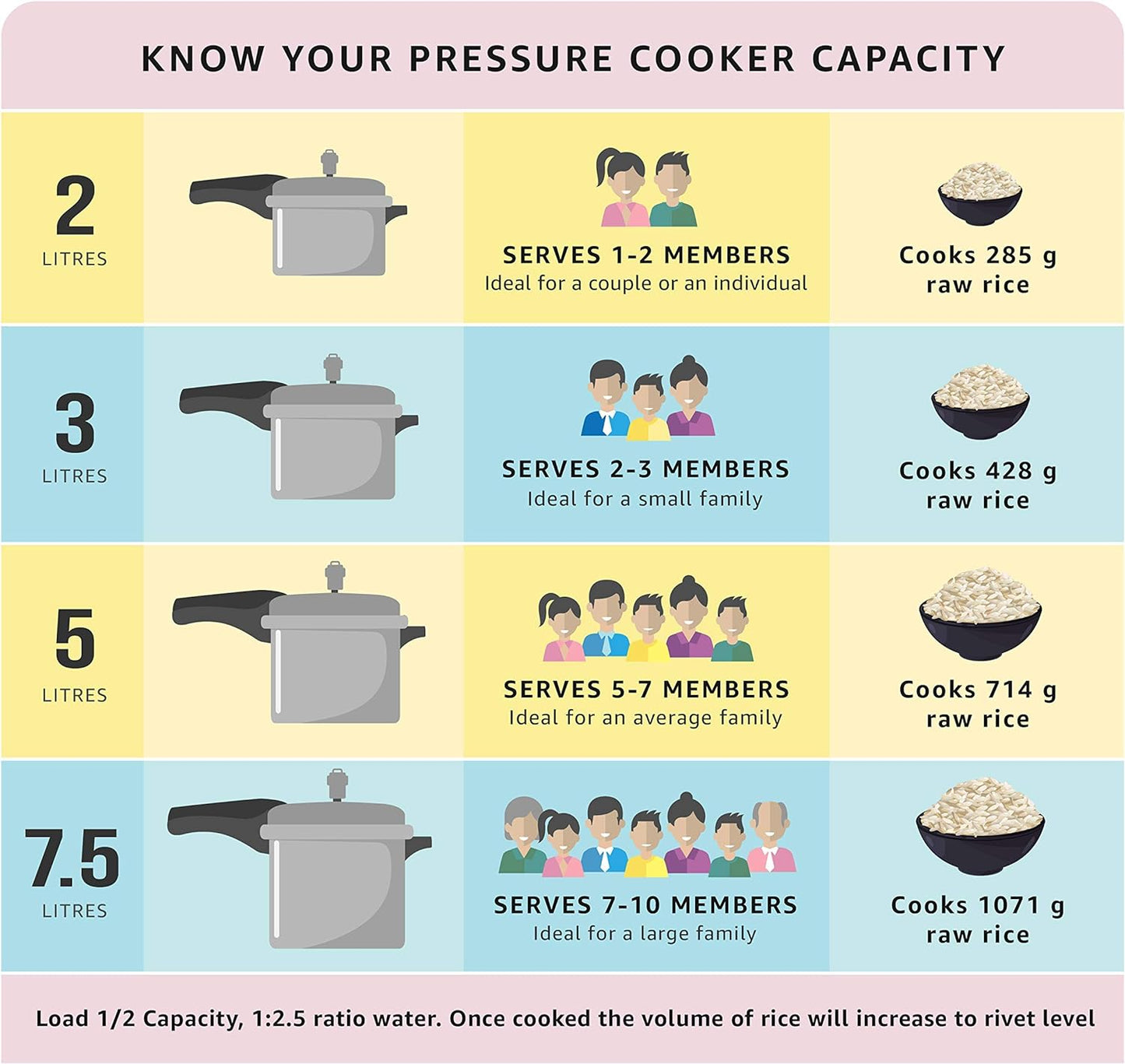 Prestige 5.5L Alpha Deluxe Induction Base Stainless Steel Pressure Cooker, 5.5-Liter