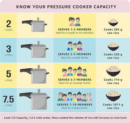 Prestige 5.5L Alpha Deluxe Induction Base Stainless Steel Pressure Cooker, 5.5-Liter