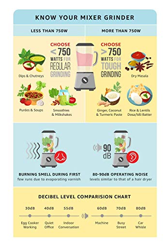Sujata Dynamix DX Mixer Grinder, 900W, 3 Jars (White,Plastic) - Indian Plug